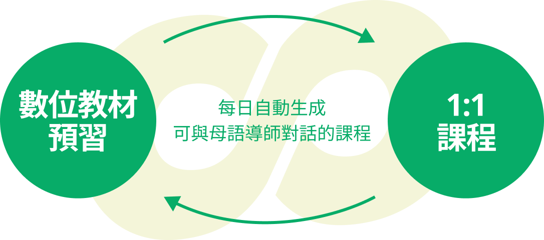 Course illustration