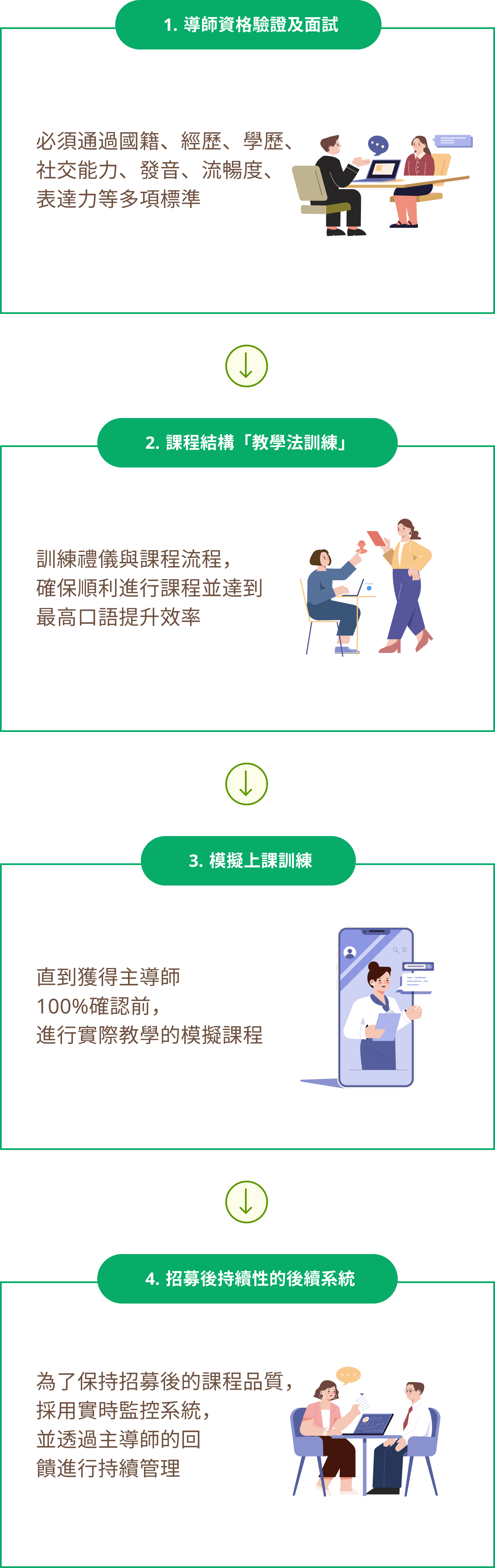 Tutor recruitment process